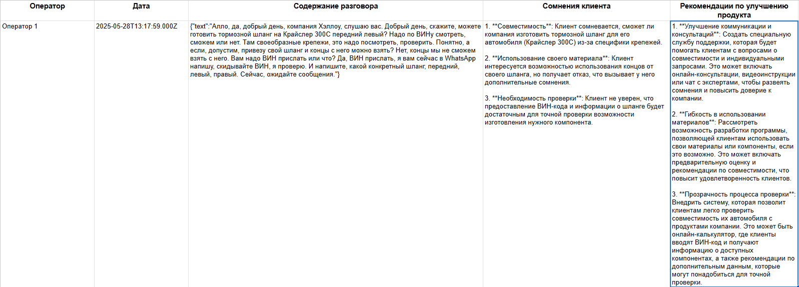 Результат транскрибации