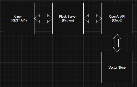 Архитектура системы