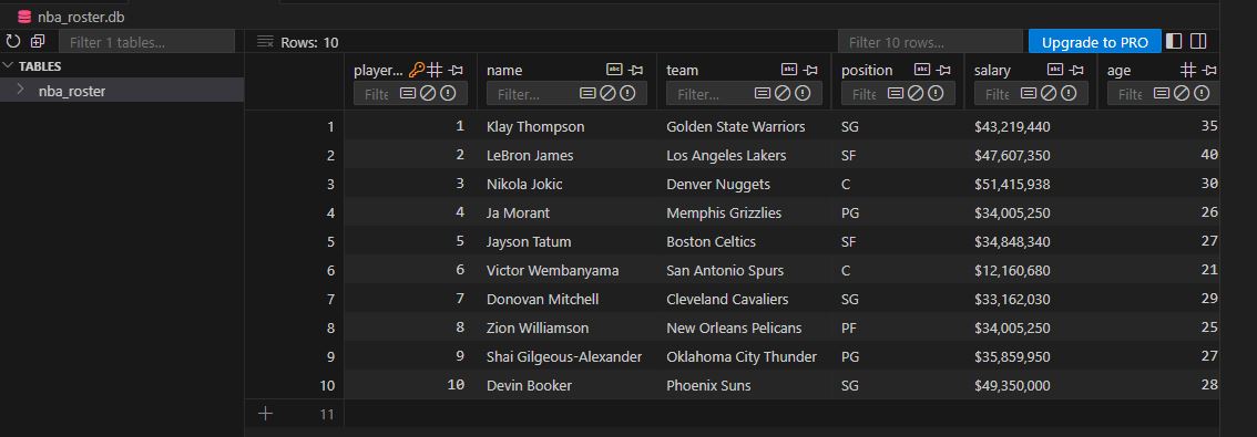 Text-to-SQL: Пример базы данных