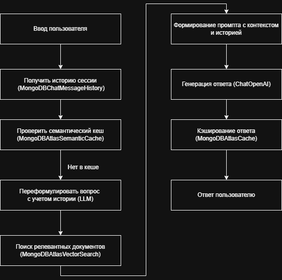 Архитектура системы